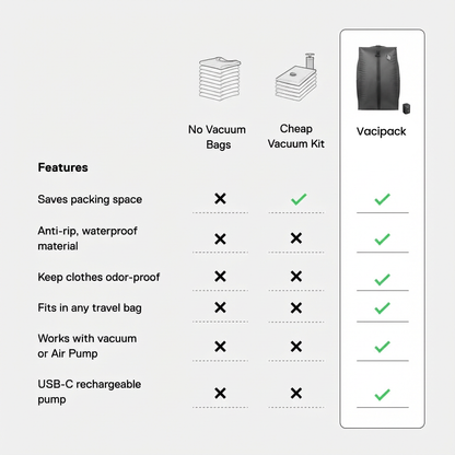 Vacipack